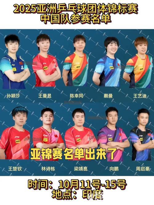 “第35届亚洲杯乒乓球赛2月启动,国乒参赛名单揭晓” “第35届亚洲杯乒乓球赛2月启动,国乒参赛名单揭晓”