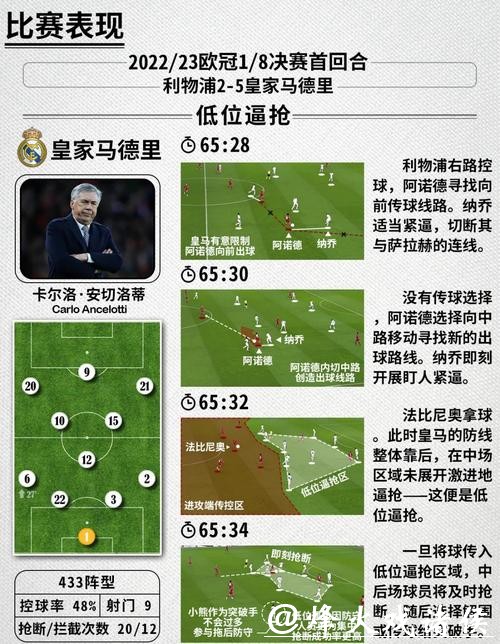 全面解析世界杯球队防守能力高低 全面解析世界杯球队防守能力高低