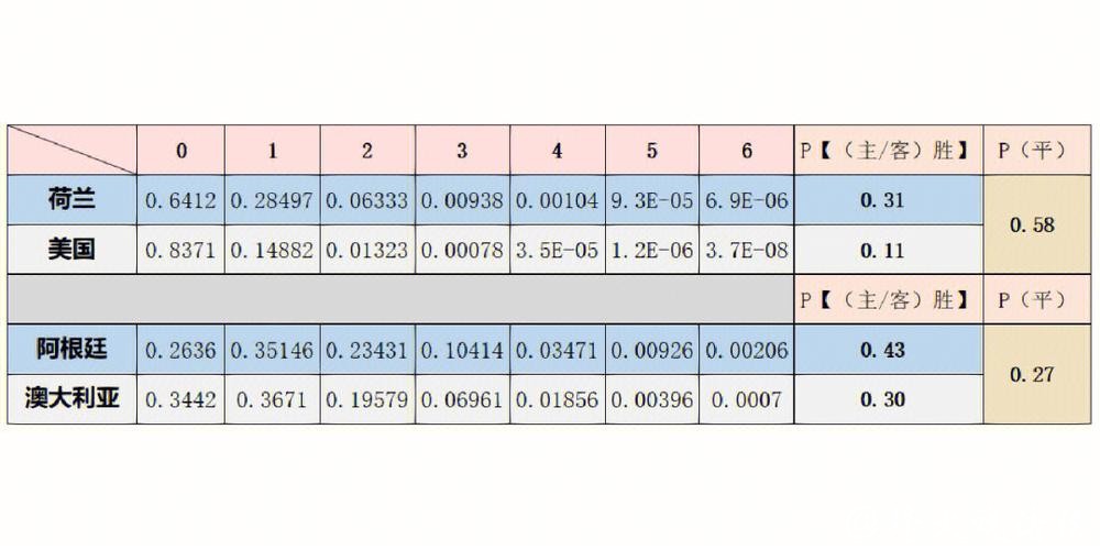 世界杯赛程预测：进球数据趋势与分析