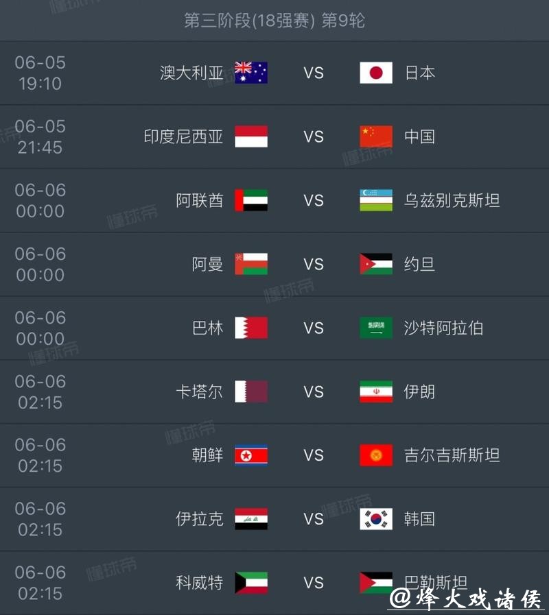 2026世界杯比分排名变化全追踪