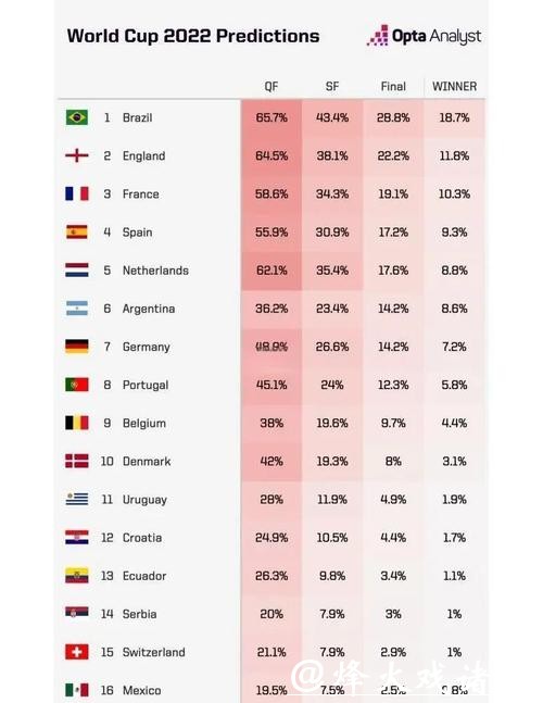 2026世界杯夺冠赔率：各国夺冠赔率综合排行深度分析