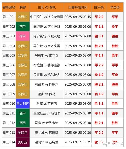 影响2026世界杯投注胜率因素
