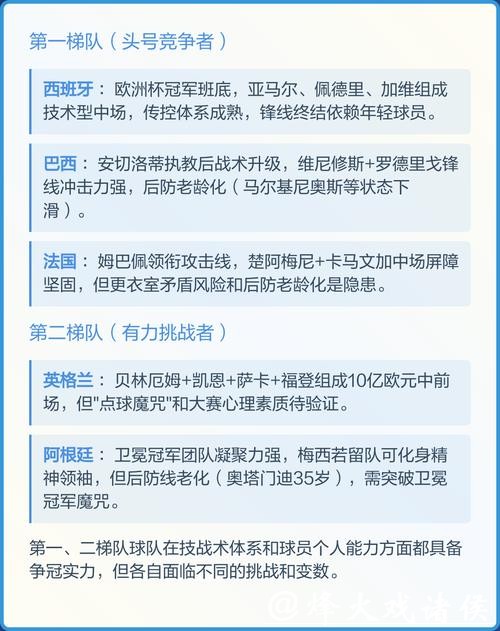 世界杯预测:综合实力排行榜与冠军概率评估 世界杯预测:综合实力排行榜与冠军概率评估