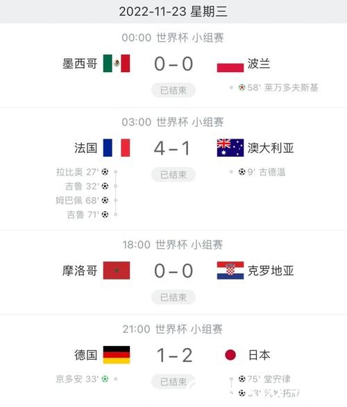 世界杯比分:每日赛事比分实时更新 世界杯比分:每日赛事比分实时更新