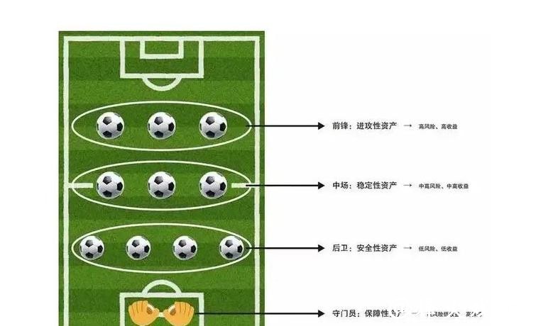 世界杯买球资金管理策略分析 世界杯买球资金管理策略分析