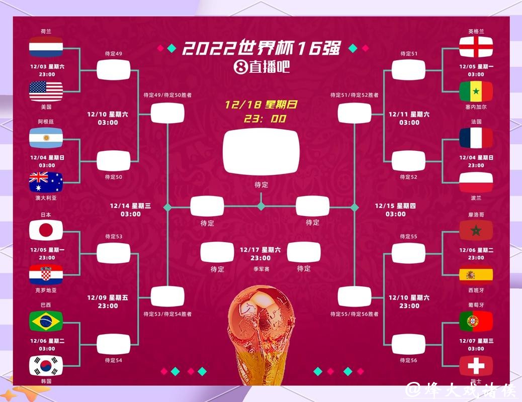 2026世界杯竞猜:球迷竞猜参与度调查 2026世界杯竞猜:球迷竞猜参与度调查