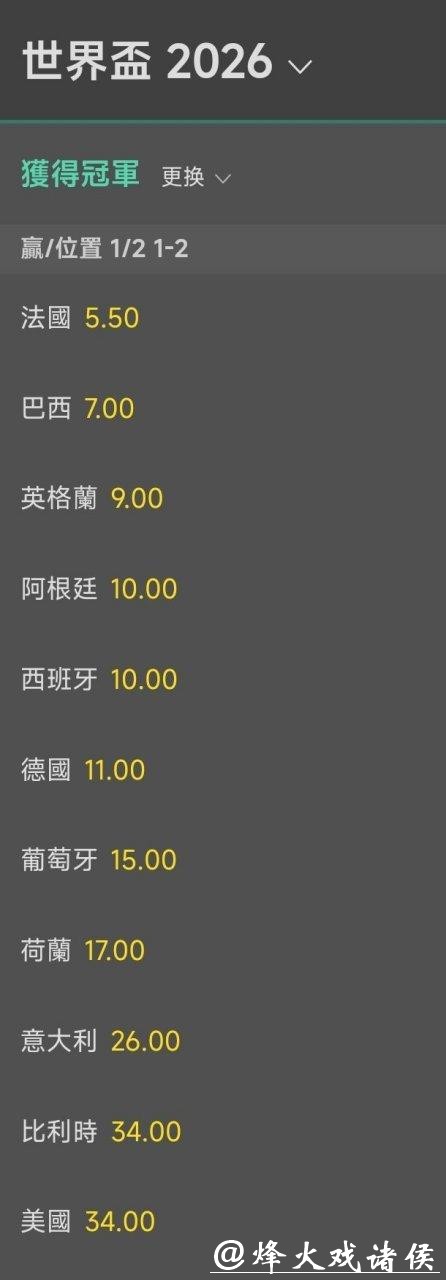 2026世界杯下注:职业玩家分享成功经验心得 2026世界杯下注:职业玩家分享成功经验心得